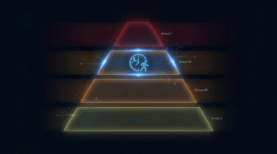 IARC carcinogen classification pyramid with Group 2A tier highlighted where night shift work is classified