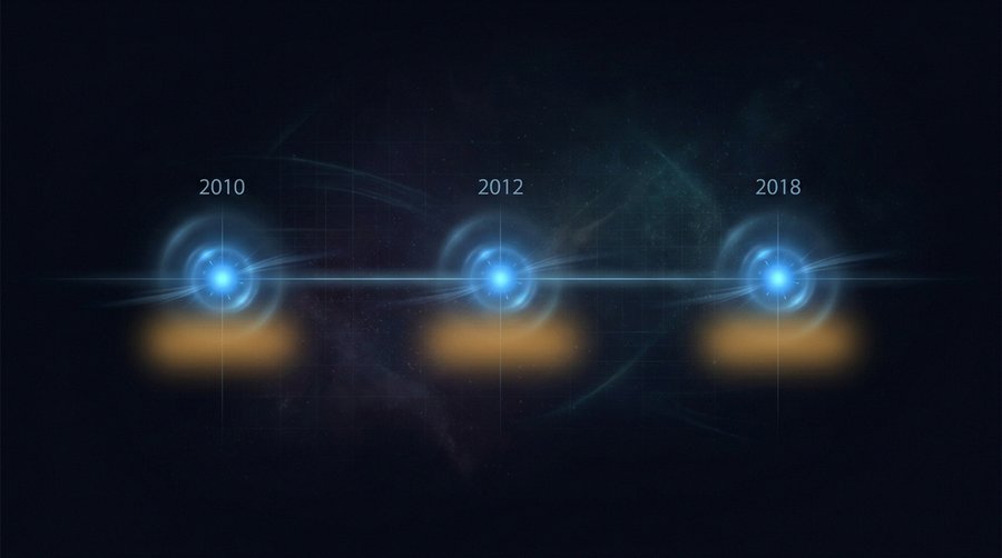 Timeline diagram of French outdoor lighting regulation milestones: Grenelle 2010, Décret 2012, Arrêté 2018